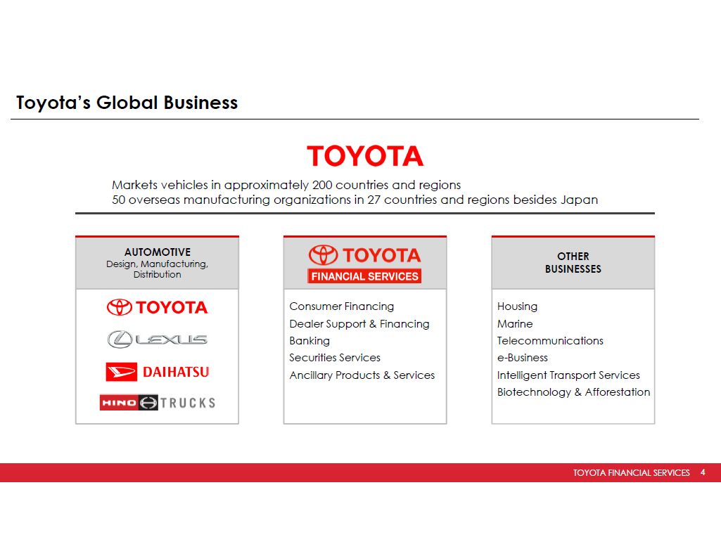 TOYOTA FINANCIAL SERVICES 7 Toyota Operations Across the US Source ...