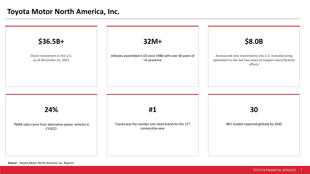 TOYOTA FINANCIAL SERVICES 6 Toyota Operations Across the US Source ...