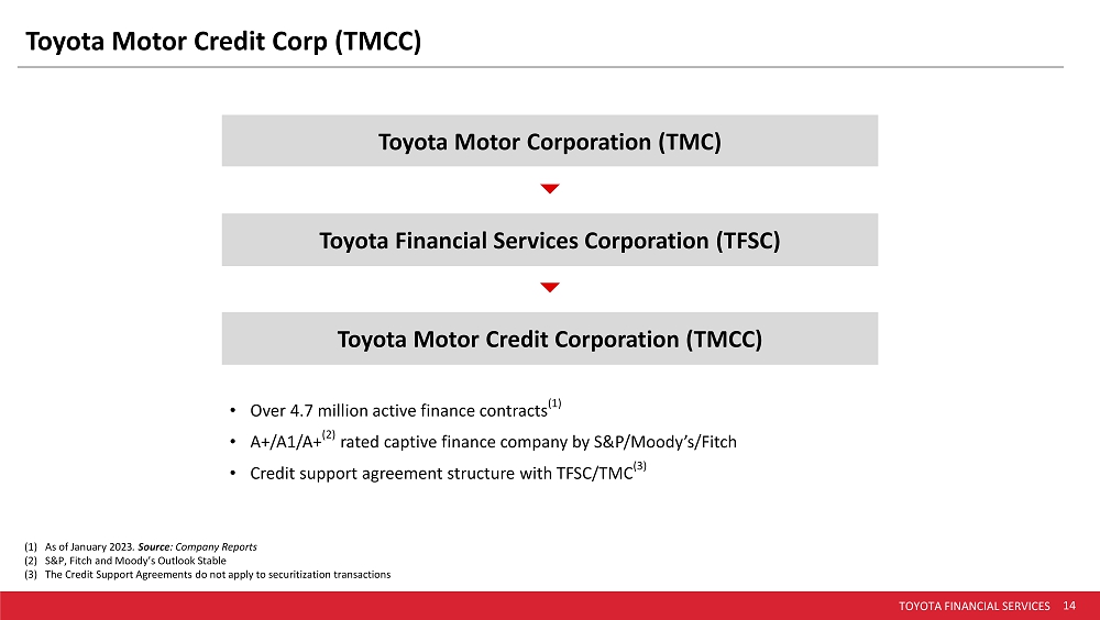 TOYOTA FINANCIAL SERVICES 12 Toyota Financial Services