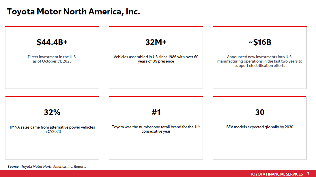 TOYOTA FINANCIAL SERVICES 6 Toyota Operations Across the US Source ...
