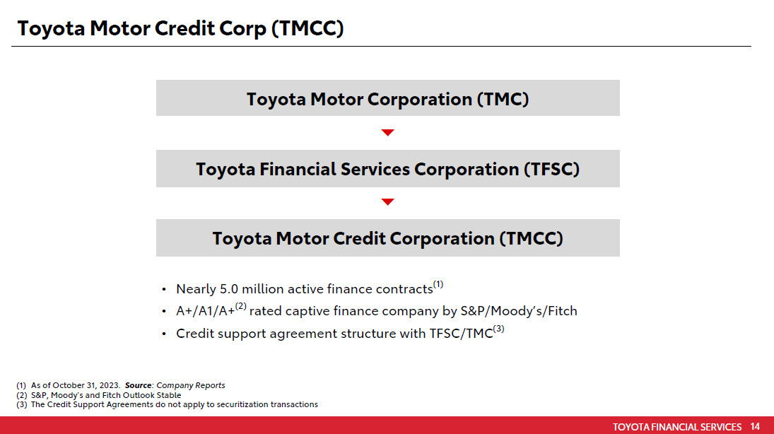 TOYOTA FINANCIAL SERVICES 12 Toyota Financial Services