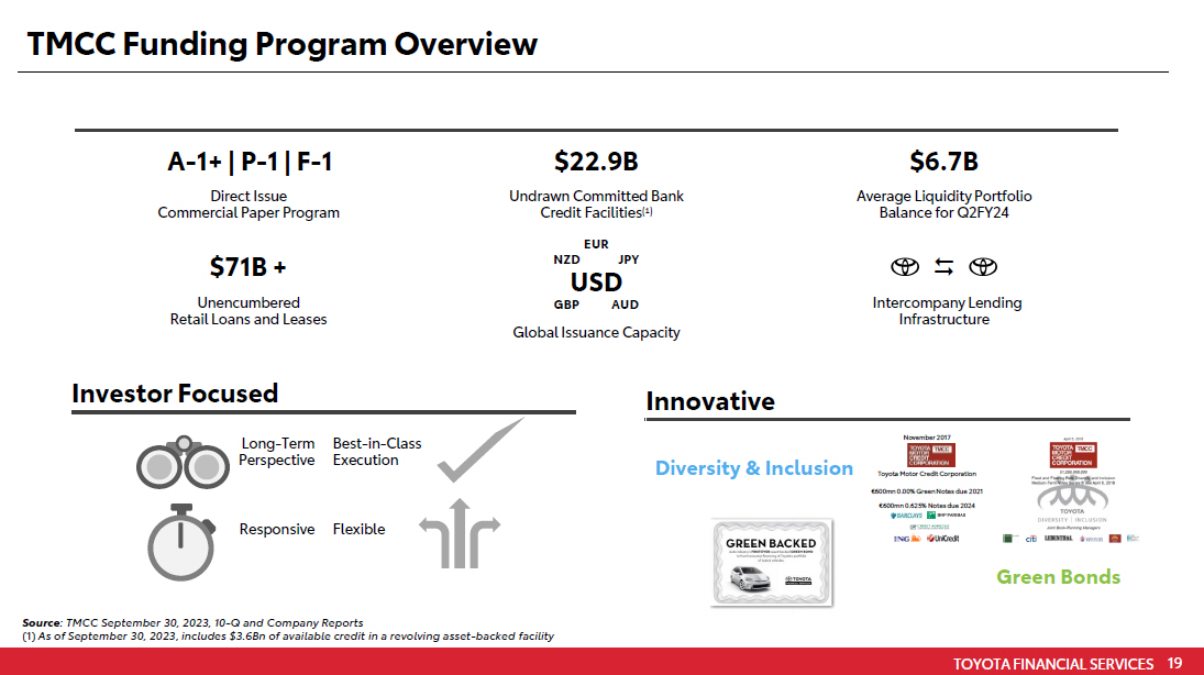 TOYOTA FINANCIAL SERVICES 18 TMCC Funding Programs